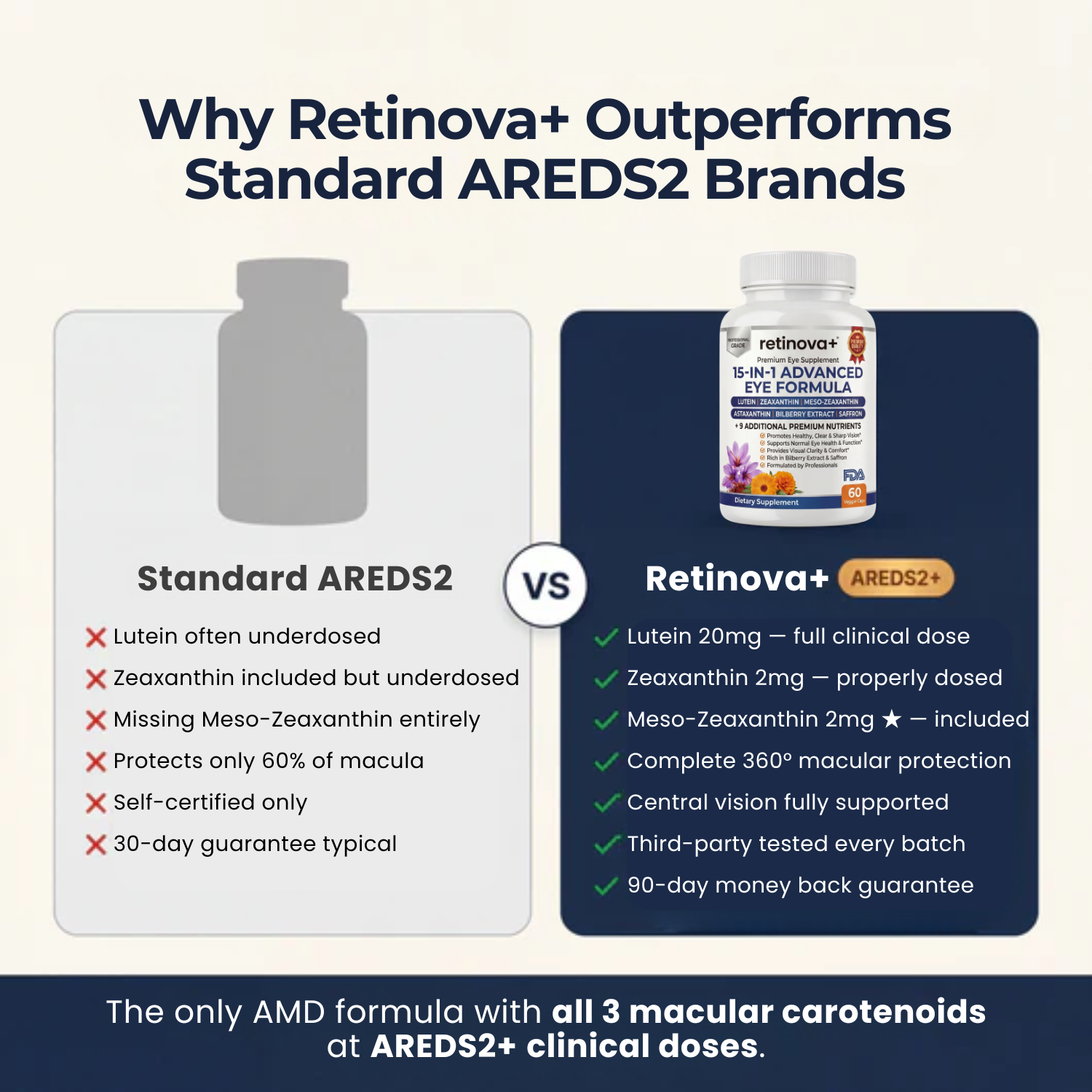 Retinova+ 15-in-1 Advanced Eye Formula